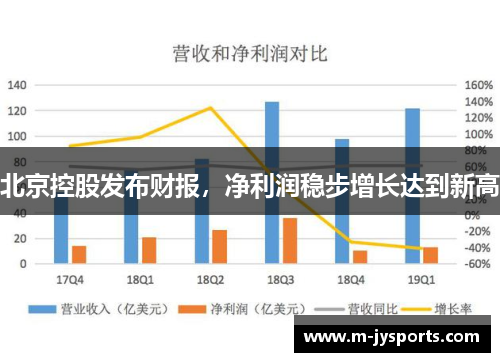 北京控股发布财报，净利润稳步增长达到新高