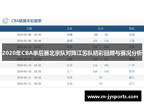 2020年CBA季后赛北京队对阵江苏队精彩回顾与赛况分析